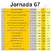 J67 Cuotas de las casas de apuestas