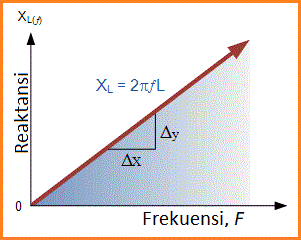 Rangkaian Resonansi Seri