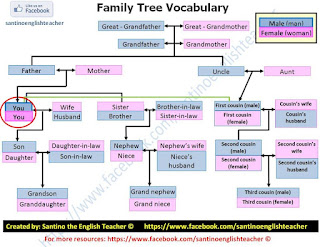 https://www.google.es/search?q=FAMILY&safe=strict&client=ubuntu&hs=gSL&channel=fs&source=lnms&tbm=isch&sa=X&ved=0ahUKEwiVmt30wbzRAhUI7BQKHUcIDo8Q_AUICCgB&biw=1280&bih=725#safe=strict&channel=fs&tbm=isch&q=FAMILY+VOCABULARY&imgrc=mR0P0EPHzq4apM%3A