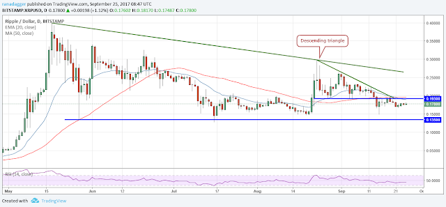 Giá XRP