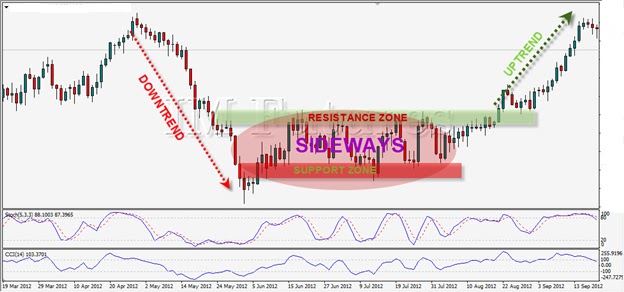 Grafik Harga Emas, Trading Emas, Trading Emas Online