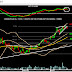 Crude palm oil: Opportunity for bears