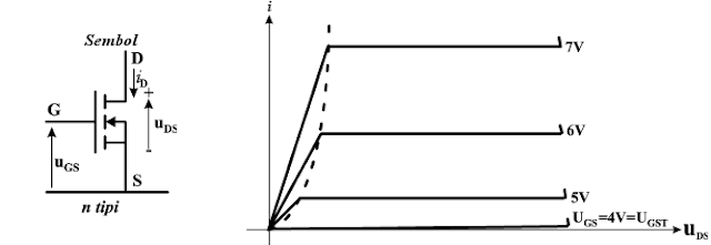 mosfet akım gerilim karakteristiği