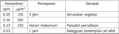 DAMPAK OKSIDAN FOTOKIMIA TERHADAP RESEPTOR