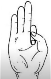 Vayu Mudra - Mudra of Air