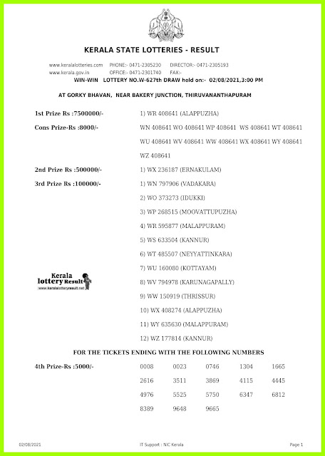 Live: Kerala Lottery Result 02.8.21 OUT, Win Win W 627 Lottery Results