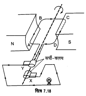 Solutions Class 12 भौतिकी विज्ञान-I Chapter-7 (प्रत्यावर्ती धारा)