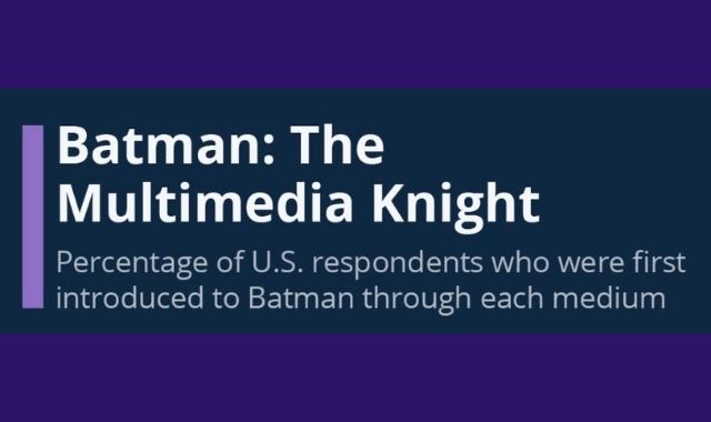 How Americans Became First-time Batman Fans