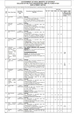 CME Recruitment 2023: Central Govt Jobs with Ten/Inter qualification..
