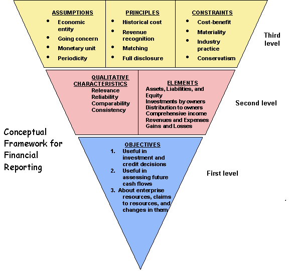 580 x 540 gif 9kB, Kerangka konseptual akuntansi keuangan kerangka 