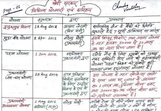 Scheme of Central Govt. Notes In Hindi