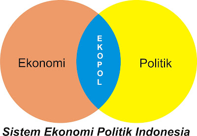 Sistem Ekonomi Politik Indonesia 