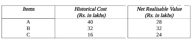 as2,as-2,inventory valuation,accounting standard 2