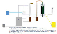 BAw pyrolysis system BAw pyrolysis system