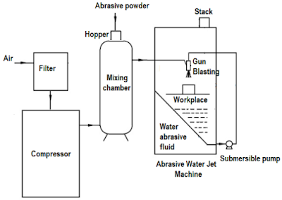 Efektifitas Abrasive Water Jet Machine pada Proses Restorasi Komponen Otomotif