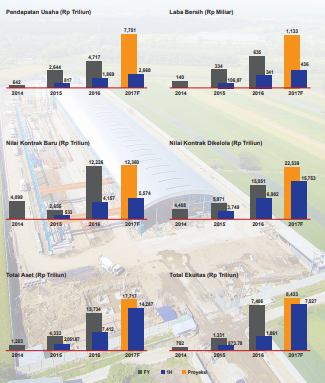 data wsbp