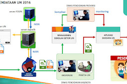 Panduan Manual Aplikasi Registrasi Calon Penerima Un Sd/Smp/Sma/Smk Tahun 2016 Berbasis Dapodik