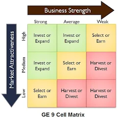 GE 9 Cell Matrix