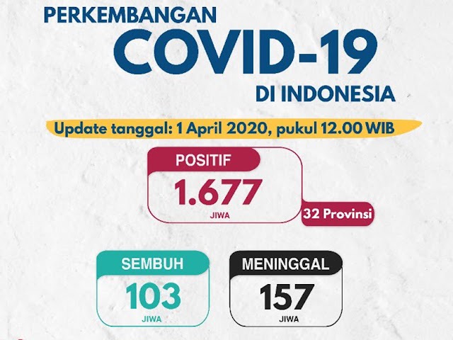 Update Kasus Covid-19 di Indonesia Sampai 1 April 2020