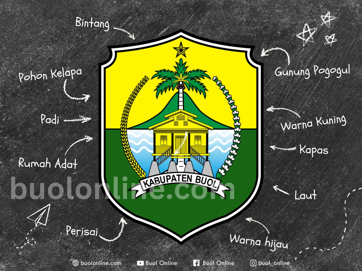 logo-kabupaten-sulawesi-tengah-dan-maknanya-sebagai-lambang-daerah-serta-link-download-png-hd