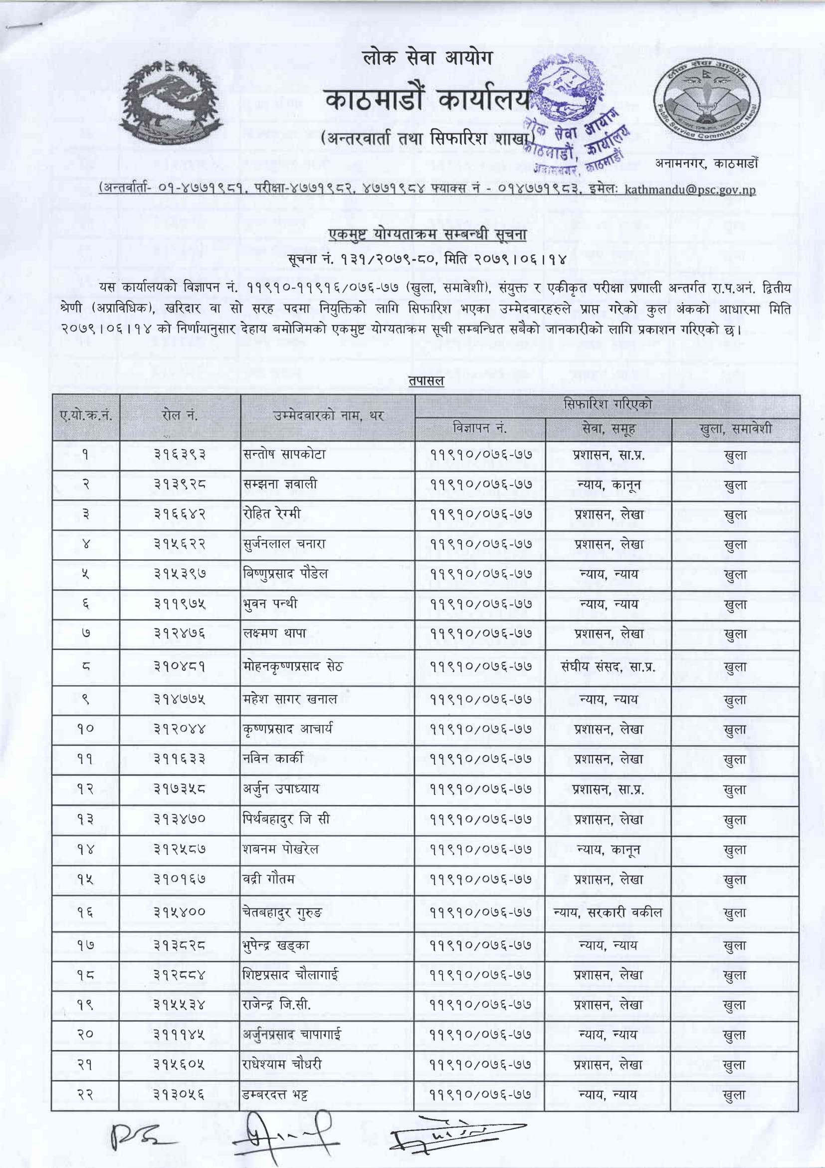 Kharidar Final Results And Recruitment Notice Of Kathmandu Has Just Published 2079