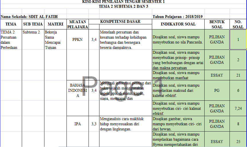 Kisi Kisi Uts Pts Kelas 6 Semester 1 K13 Tahun 2018 Info