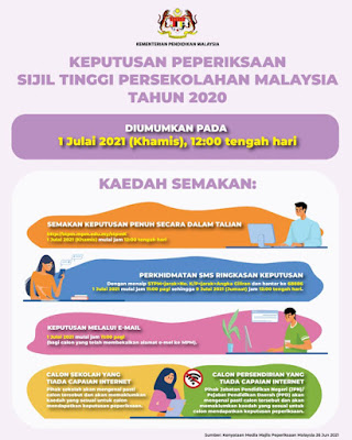 Keputusan Sijil Tinggi Persekolahan Malaysia (STPM) tahun 2020 boleh disemak pada 1 Julai 2021 (Khamis)