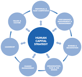  top human capital consulting firms