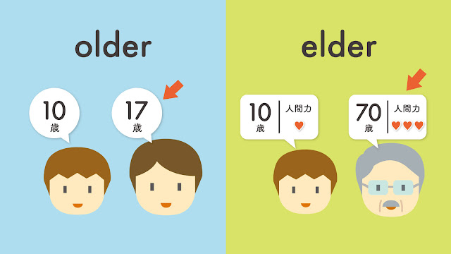 older と elder の違い