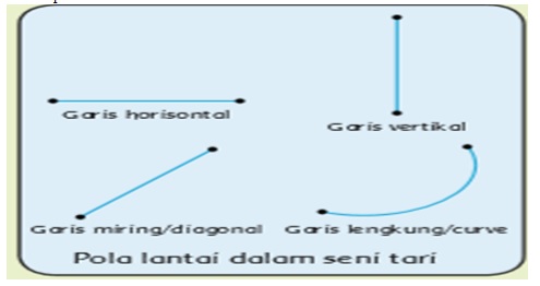 Rangkuman Tema 6 Panas dan Perpindahanya Subtema 2 Kalor di Sekitar Kita Kelas 5 K13