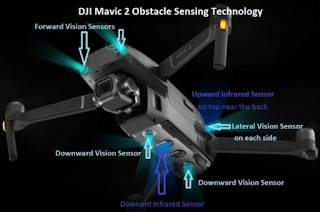 Spesifikasi DJI Mavic 2 Zoom - OmahDrones