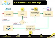 11+ Skema Tagihan Listrik Gambar Minimalis