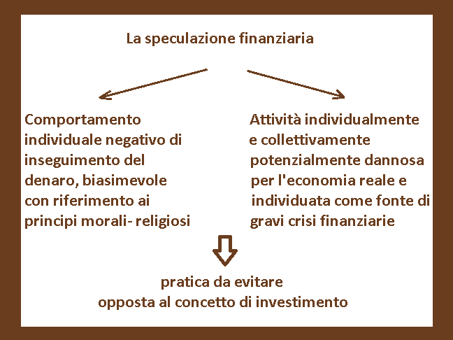 conclusione in ambito morale sulla speculazione finanziaria