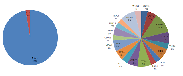 Carteira Formula Mágica - Composição da Carteira  em Junho de 2020