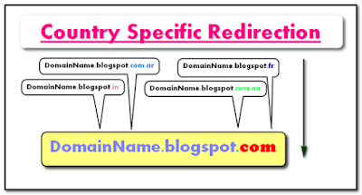 Cara Mengatasi Pengalihan Redirect Blogspot.com ke Blogspot.co.id