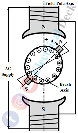 Repulsion Motor