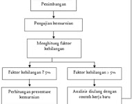 PROPOSAL PEMURINIAN BENIH PADI VARIETAS LOKAL  " BERAS MERAH "