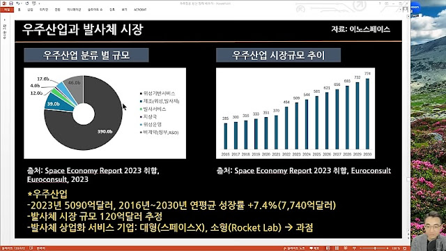 우주산업과 발사체 시장
