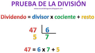 Resultado de imagen de la prueba de la division