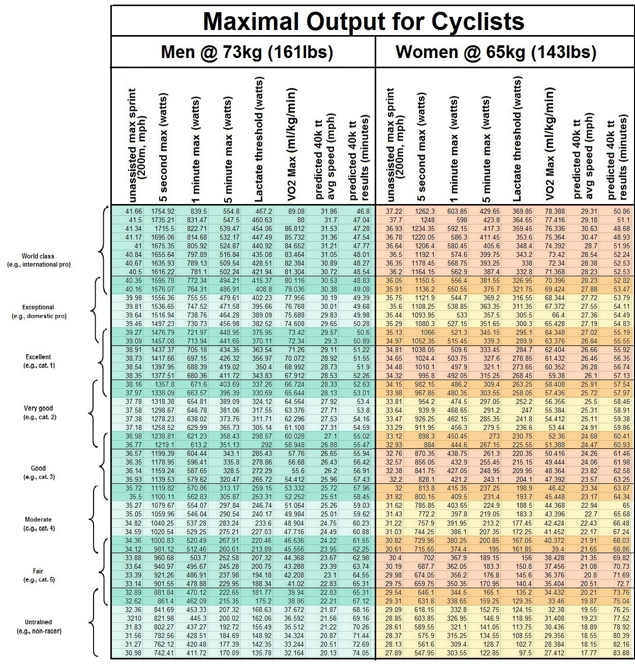 My World From A Bicycle Comparative Measurements Of Maximal