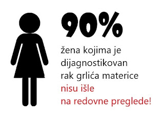 Karcinom grlića materice predstavlja novostvoreno tumorsko tkivo, zloćudnih karakteristika sa invazivnim širenjem u okolne strukture, krv i limfu