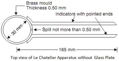 Top view of Le Chatelier Apparatus without Glass Plate