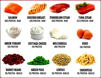 Proteins