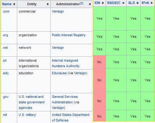 Domain Names List