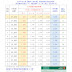 2024年旅遊業從業人員【職業工會】勞健職保投保薪資與費用對照表