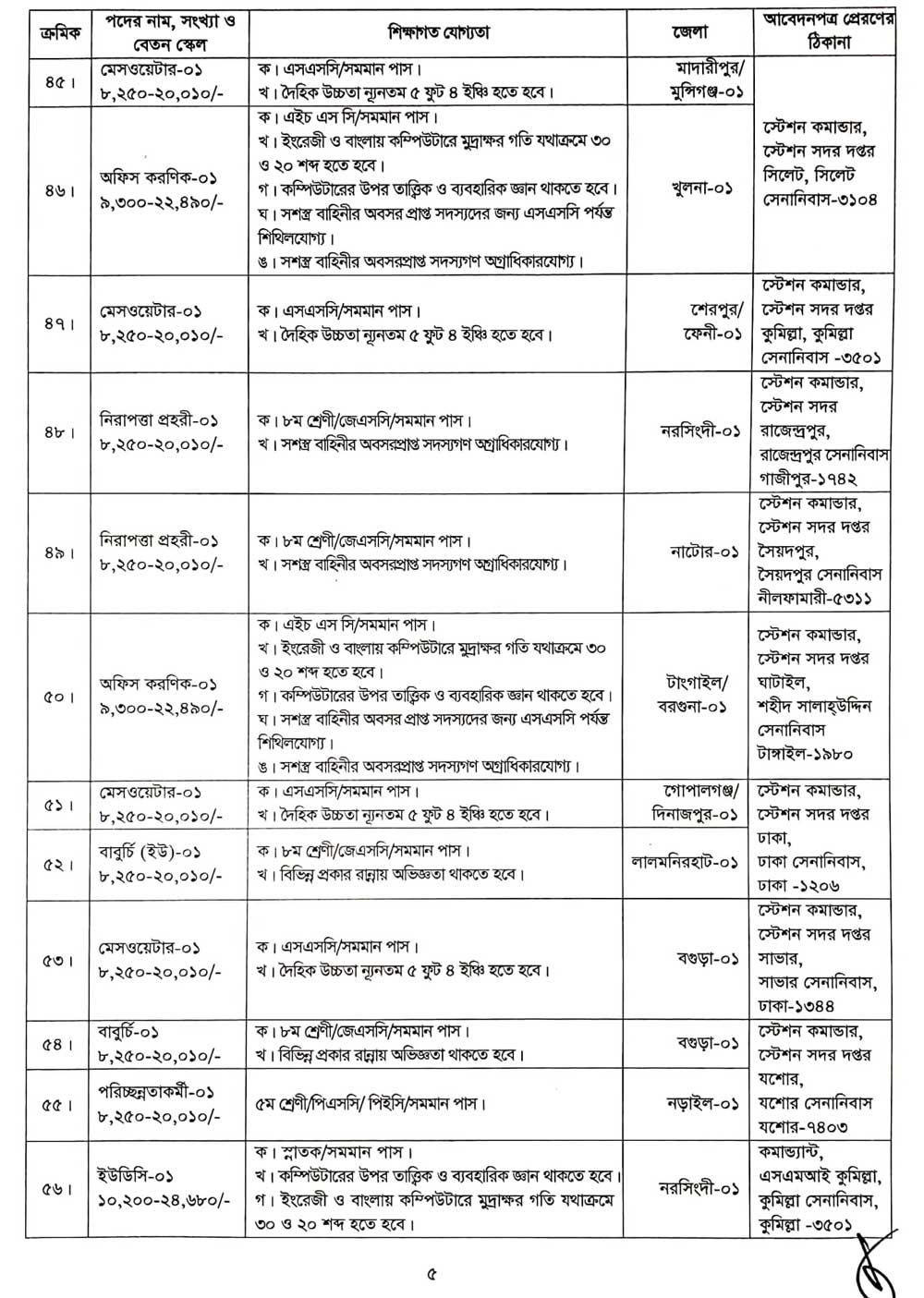 সেনাবাহিনী বেসামরিক নিয়োগ বিজ্ঞপ্তি ৫