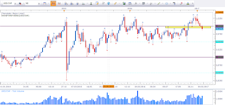 Weekly chart of USD vs CHF