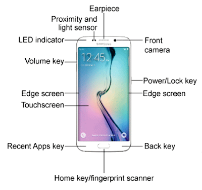 Samsung Galaxy S6 Edge 5 Front Panel Details