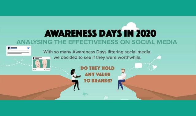 Is the Trend of Awareness Days Worth it?