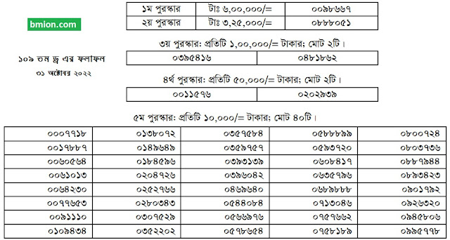 109th-100Taka-Prize-Bond-Draw-Result-Bangladesh-31-Oct-2022